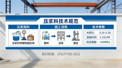 信丰本地工厂讲解：说一遍公路压浆料和铁路压浆料的区别