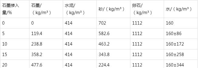 信丰防静电水泥砂浆怎么做(附配比及施工方法)